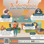 ปภ.-แนะเช็กจุดเสี่ยงในครัวเรือน…ลดเสี่ยงเพลิงไหม้ในบ้าน-ก