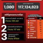 แนวโน้มอาชญากรรมออนไลน์-วันที่-13-มีค-69.-มีเคสที่น่าสนใจ