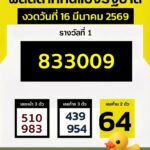 -ผลการออกสลากกินแบ่งรัฐบาล-งวด-16-มีนาคม-2569-รางวัลที่-1: