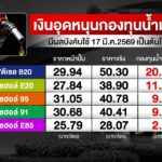 กองทุนน้ำมันฯ-เพิ่มเงินอุดหนุนราคาน้ำมันเพิ่ม.-วันนี้-(17-ม