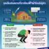 อยู่กลางแจ้งในช่วงที่ฟ้าครึ้ม-อย่าชะล่าใจแม้แต่วินาทีเดียว-