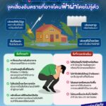อยู่กลางแจ้งในช่วงที่ฟ้าครึ้ม-อย่าชะล่าใจแม้แต่วินาทีเดียว-