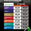 อัปเดตราคาน้ำมันพรุ่งนี้-17-มีค.-2569-ราคาน้ำมันขายปลีกวันพ