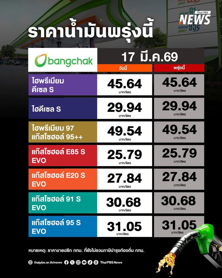 อัปเดตราคาน้ำมันพรุ่งนี้-17-มีค.-2569-ราคาน้ำมันขายปลีกวันพ