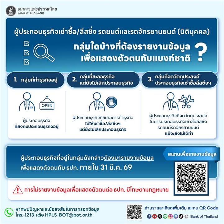 แบงก์ชาติขอแจ้งให้นิติบุคคลทุกแห่งซึ่งปัจจุบันประกอบธุรกิจให