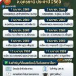 ð»-สิ่งศักดิ์สิทธิ์-สิ่งศักดิ์สิทธิ์-กำหนดการเกณฑ์ทหาร