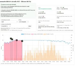 2026-03-20-09:05:00-|-ข่าวสารจากกรุมอุตุนิยมวิทยา