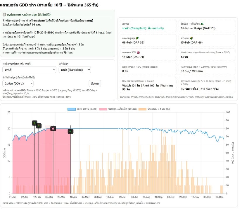 2026-03-20-09:05:00-|-ข่าวสารจากกรุมอุตุนิยมวิทยา