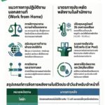 มาตรการบริหารจัดการพลังงานและการทำงานนอกสถานที่-กระทรวงการท