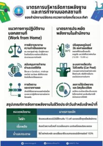 มาตรการบริหารจัดการพลังงานและการทำงานนอกสถานที่-กระทรวงการท