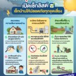 หลังพายุสงบอย่าเพิ่งวางใจ-️️-เพราะพื้นที่ทั้งภายใน-และโดยร