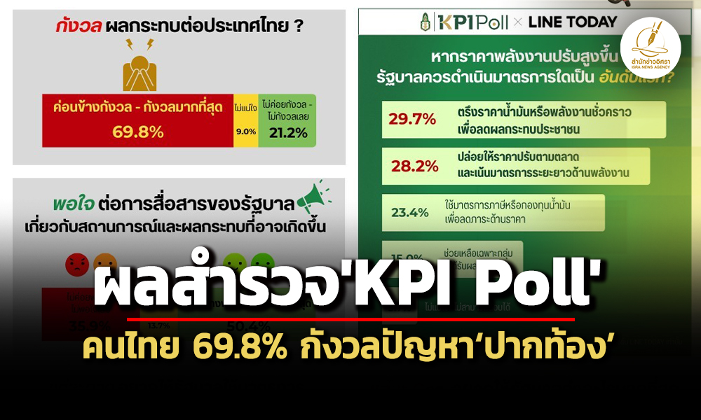โพลสถาบันพระปกเกล้าเผยคนไทย-698%-กังวลปัญหาปากท้อง-29.7%-หนุนตรึงราคาพลังงานชั่วคราว