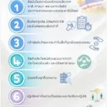 กระทรวงการท่องเที่ยวและกีฬา-ขอยึดมั่นและเทิดทูนสถาบันหลักของ