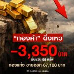 ราคาทองคำโลกเริ่มเข้าสู่ระยะปรับฐานลงในภาพใหญ่-อาจเป็นการสะท