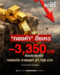 ราคาทองคำโลกเริ่มเข้าสู่ระยะปรับฐานลงในภาพใหญ่-อาจเป็นการสะท