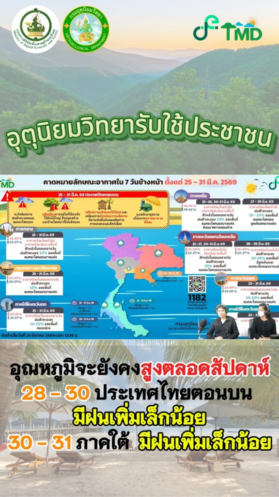 2026-03-26-04:43:00-|-ข่าวสารจากกรุมอุตุนิยมวิทยา