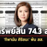 743-ล้าน-ทรัพย์สิน-‘ทิพานัน-ศิริชนะ’-พ้น-สส.-เทียบช่วงรับตำแหน่งเพิ่ม-4-แสนเศษ