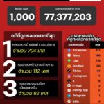 แนวโน้มอาชญากรรมออนไลน์-วันที่-25-มีค-69.-#anticyberscamc