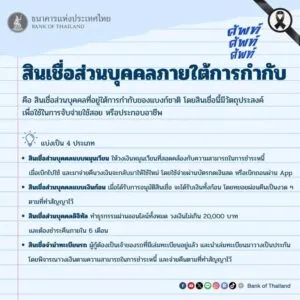 ศัพท์-ศัพท์-ศัพท์-วันนี้ขอเสนอคำว่า-สินเชื่อส่วนบุคคลภายใต้
