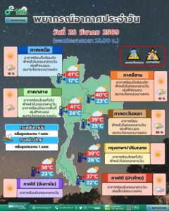 2026-03-28-10:03:00-|-ข่าวสารจากกรุมอุตุนิยมวิทยา