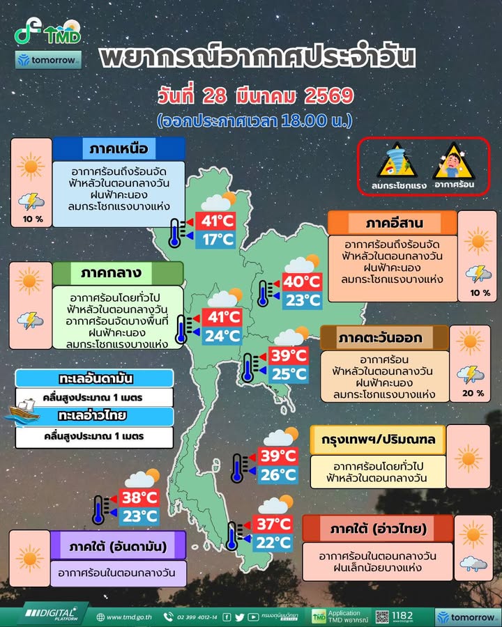 2026-03-28-10:03:00-|-ข่าวสารจากกรุมอุตุนิยมวิทยา