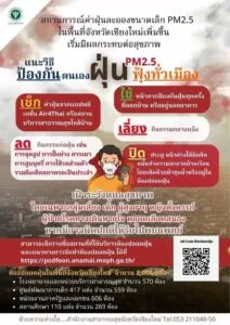 28-3-69-จ.เชียงใหม่-แจ้งพิกัด-ห้องปลอดฝุ่น-รวมจำนวน-2,004-ห้
