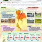 2026-03-30-08:40:00-|-ข่าวสารจากกรุมอุตุนิยมวิทยา