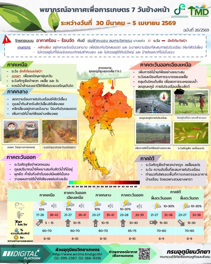 2026-03-30-08:40:00-|-ข่าวสารจากกรุมอุตุนิยมวิทยา