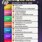 ดวงรายวันประจำวันที่-31-มีนาคม-2569