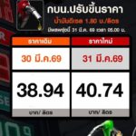 วันนี้-(30-มีค.2569)-ที่ประชุมคณะกรรมการบริหารกองทุนน้ำมันเ