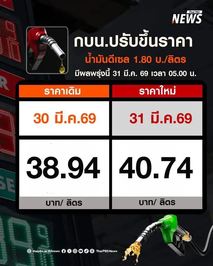 วันนี้-(30-มีค.2569)-ที่ประชุมคณะกรรมการบริหารกองทุนน้ำมันเ