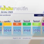 live-รายการ-คุยข่าวเช้าช่อง8-เช้านี้ขยี้ข่าว-วันที่-31-มีนาคม-2569-|-ข่าวช่อง8