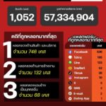 แนวโน้มอาชญากรรมออนไลน์-วันที่-30-มีค-69.-#anticyberscamc