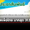 ‘กกต’-สรุปยอด-‘เงินบริจาคพรรคการเมือง’-เดือน-มค69-‘เพื่อไทย’-มากสุด-31.5-ล้าน