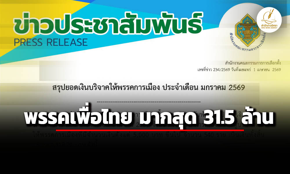 ‘กกต’-สรุปยอด-‘เงินบริจาคพรรคการเมือง’-เดือน-มค69-‘เพื่อไทย’-มากสุด-31.5-ล้าน
