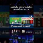 ด่วน ไม่ต้องหลับต้องนอน น้ำมันเบนซินขึ้นราคาพรุ่งนี้ ปั๊มวุ่นแถวยาวเหยียด 