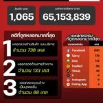 แนวโน้มอาชญากรรมออนไลน์-วันที่-31-มีค-69.-#anticyberscamc