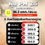 ฝุ่น-pm2.5-เช้านี้ยังน่าห่วง-เหนือวิกฤตหลายพื้นที่-กรุงเทพฯ