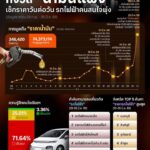 -สแกนโลกออนไลน์-วิเคราะห์ความกังวล-น้ำมันแพง-เมื่อคนเช็กรา