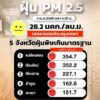 -รายงานสถานการณ์ฝุ่น-pm25-เช้าวันนี้-(3-เมย.-2569)-สถานกา