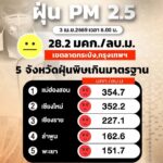 -รายงานสถานการณ์ฝุ่น-pm25-เช้าวันนี้-(3-เมย.-2569)-สถานกา
