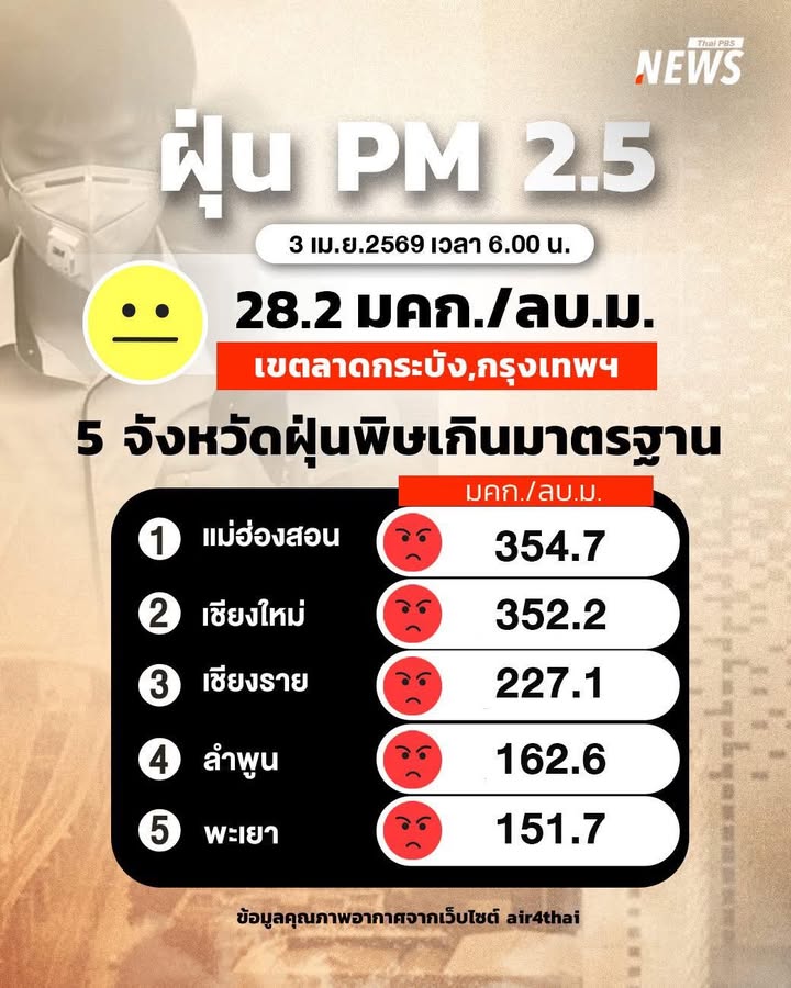 -รายงานสถานการณ์ฝุ่น-pm25-เช้าวันนี้-(3-เมย.-2569)-สถานกา