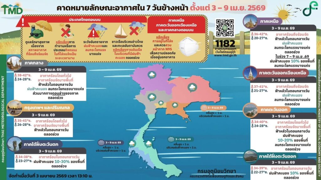 2026-04-03-06:51:00-|-ข่าวสารจากกรุมอุตุนิยมวิทยา