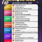 ดวงรายวันประจำวันที่-4-เมษายน-2569