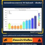 2026-04-03-05:35:00-|-ข่าวสารจากกรุมอุตุนิยมวิทยา