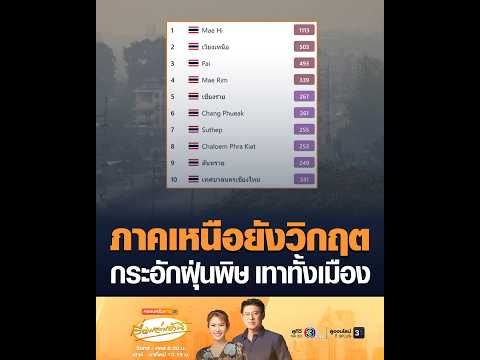 ภาคเหนือยังวิกฤต กระอักฝุ่นพิษ เทาทั้งเมือง อัพเดทข่าว