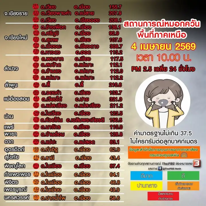 (4/4/69)-…คุณภาพอากาศอยู่ในระดับ-เริ่มมีผลกระทบต่อสุขภาพ-ถ