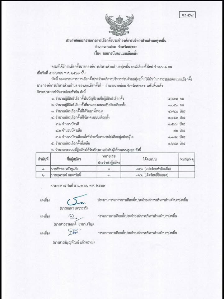 นาหม่อม-ผลการนับคะแนนเลือกตััง-ในการเลือกตั้งนายยก-อบต.-ท-|-2026-04-05-16:forty-eight:00