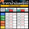 วันนี้-(4-เมย2569)-เวลา-2140-น.ผู้บริการน้ำมันประกาศปรับข