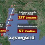 ยืนยันคุมเข้มลักลอบขนน้ำมันเถื่อนขายกัมพูชา-ข่าวใต้แลได้ที่